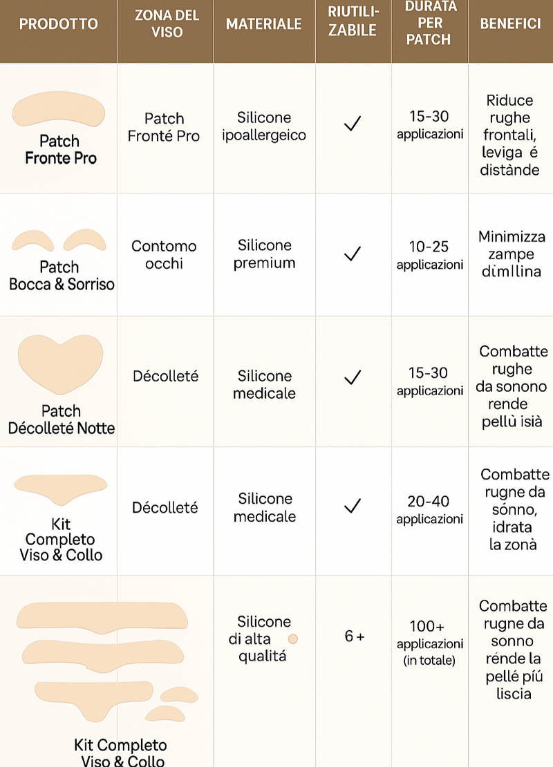PATCH BIODERMICO
